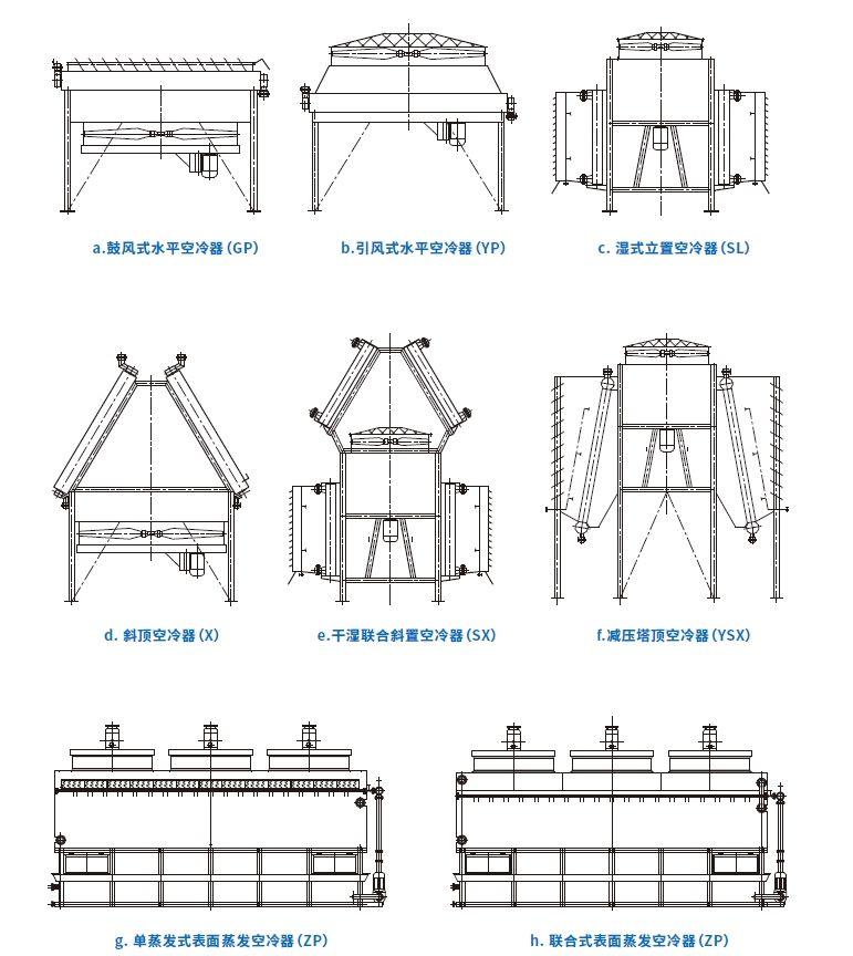 空氣冷卻器