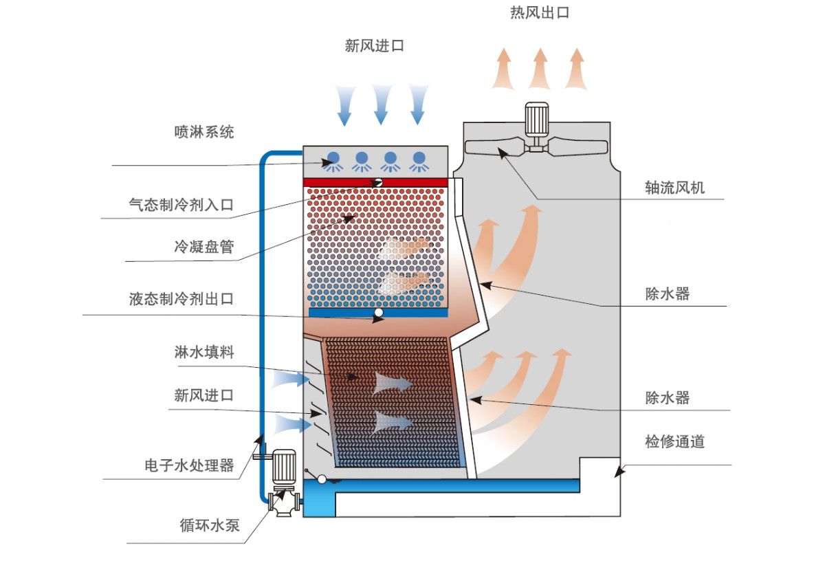 JH-S系列工作原理