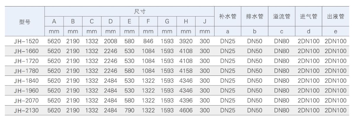 JH-1520~2130外形尺寸和技術數據