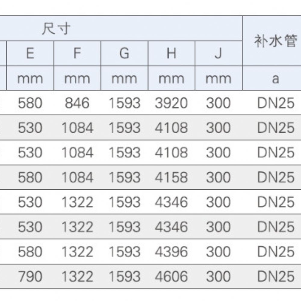 JH-1520~2130外形尺寸和技術數據